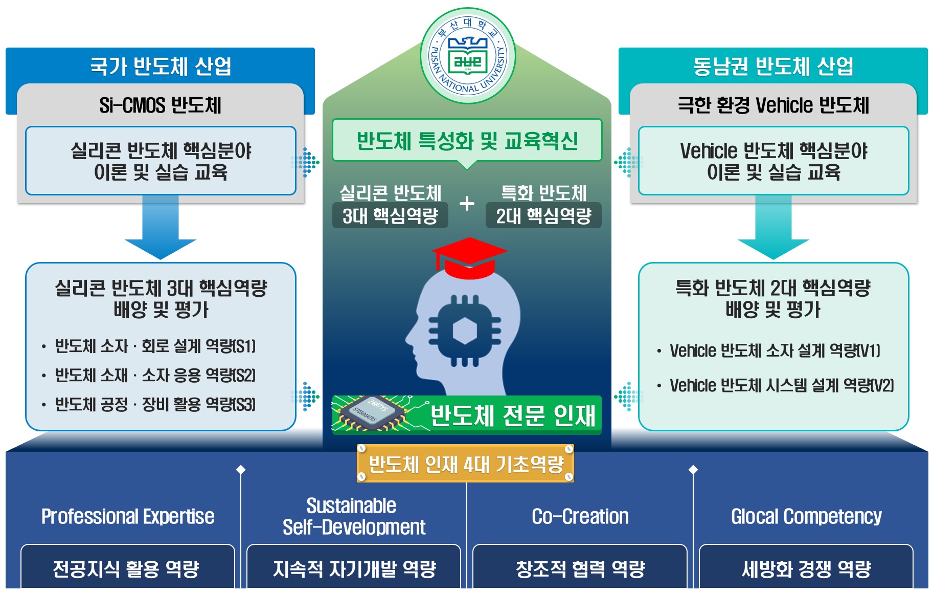 사업단 인사말