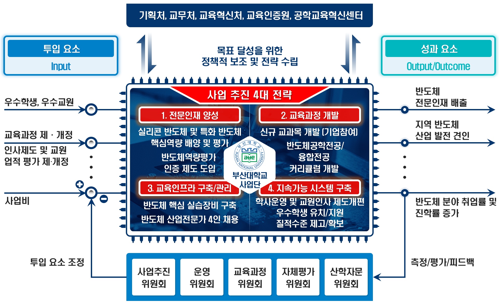 사업단 소개