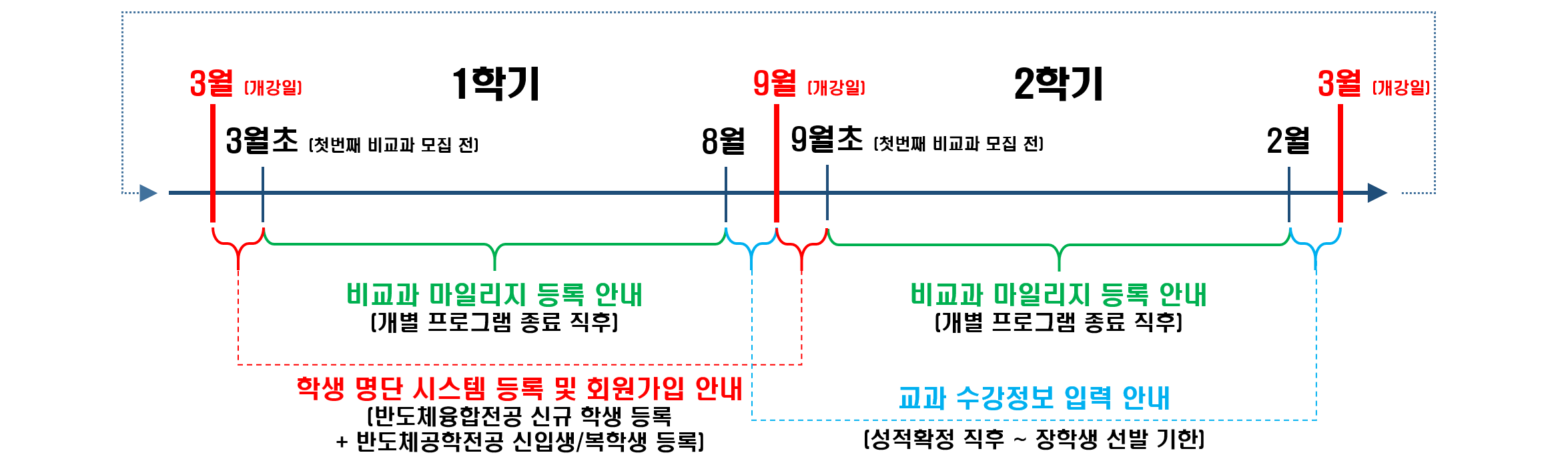 평가 일정